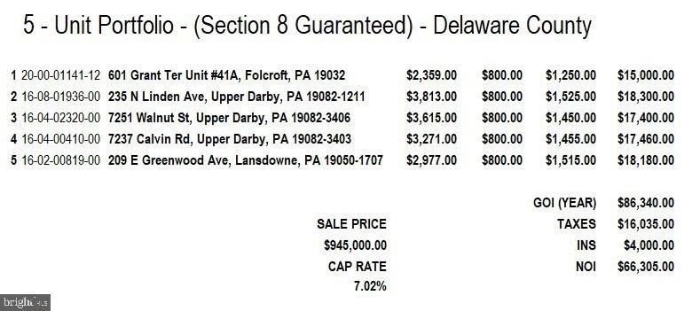 Walnut St, Upper Darby, PA 19082
