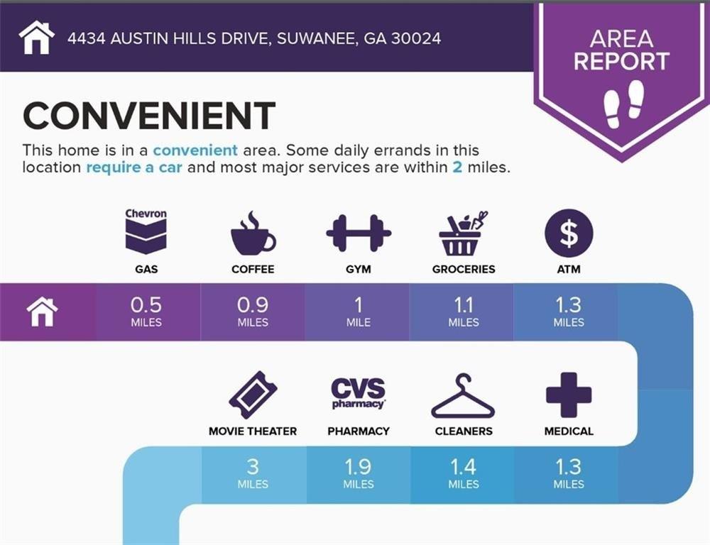 Austin Hills Dr, Suwanee, GA 30024