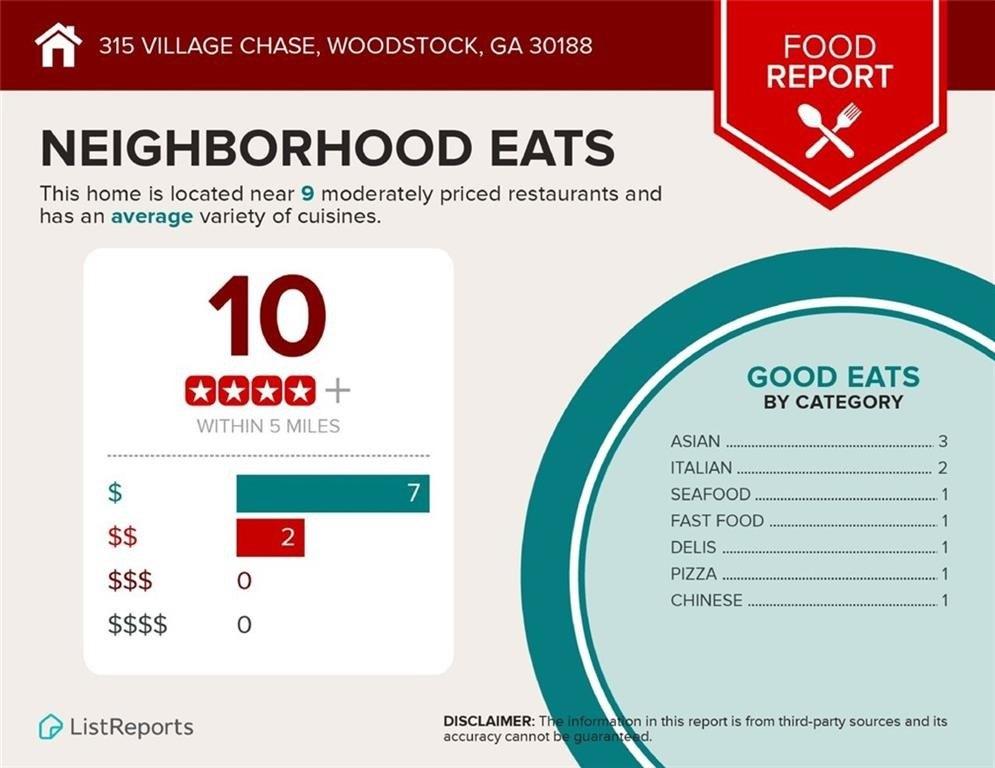 Village Chase, Woodstock, GA 30188