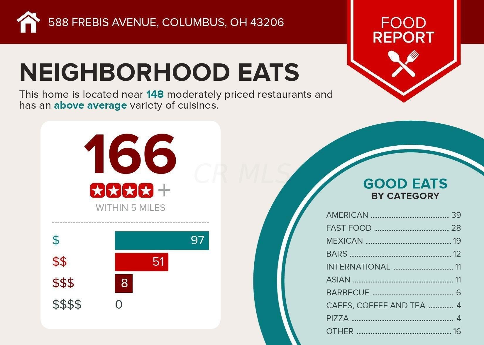 Frebis Ave, Columbus, OH 43206