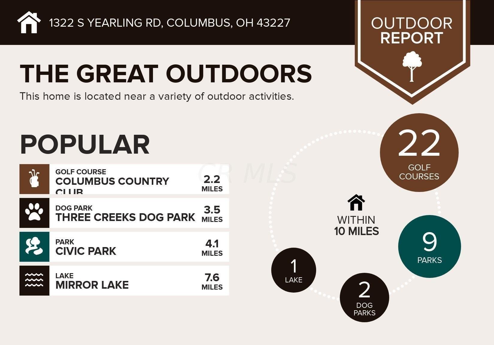 S Yearling Rd, Columbus, OH 43227