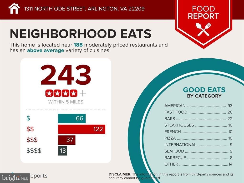 N Ode St, Arlington, VA 22209