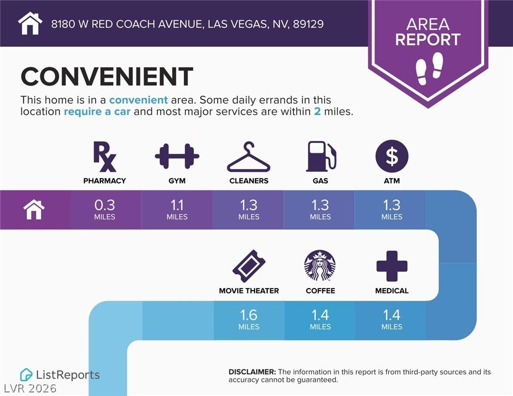W Red Coach Ave, Las Vegas, NV 89129