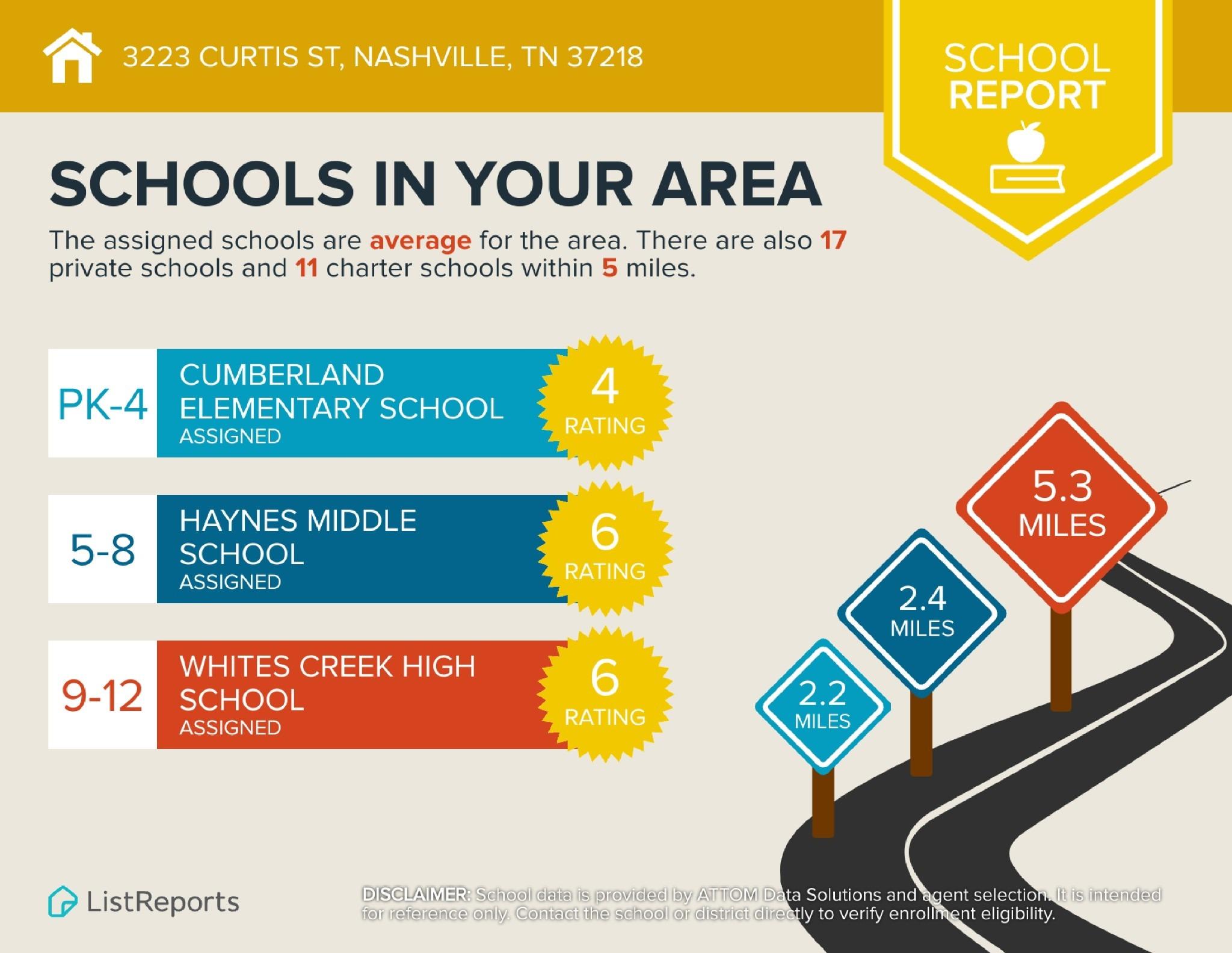 Curtis St, Nashville, TN 37218