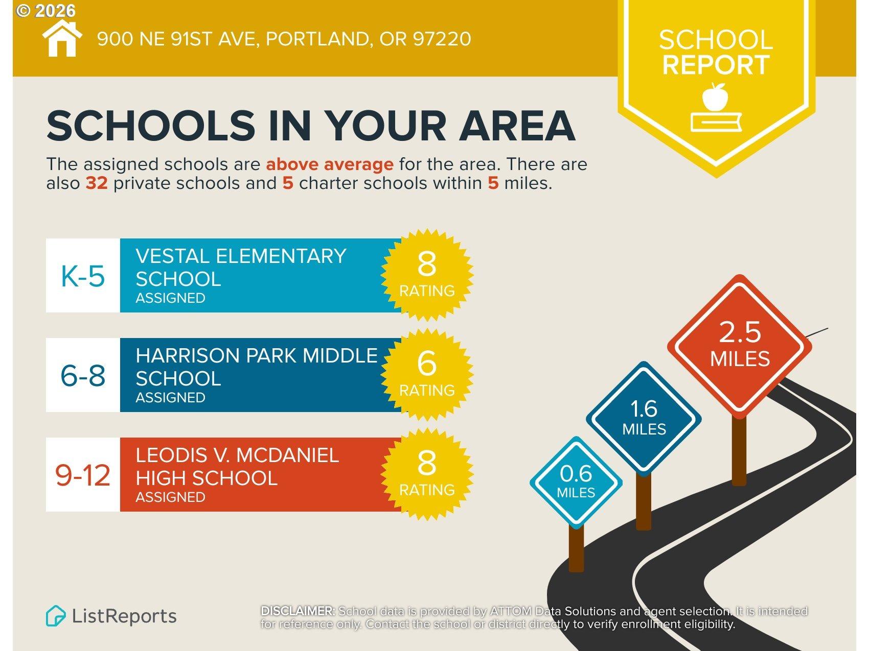 Ne 91st Ave, Portland, OR 97220