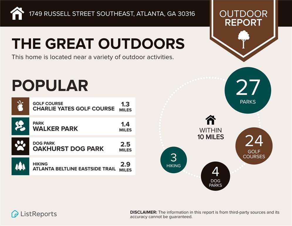 Russell St, Atlanta, GA 30316