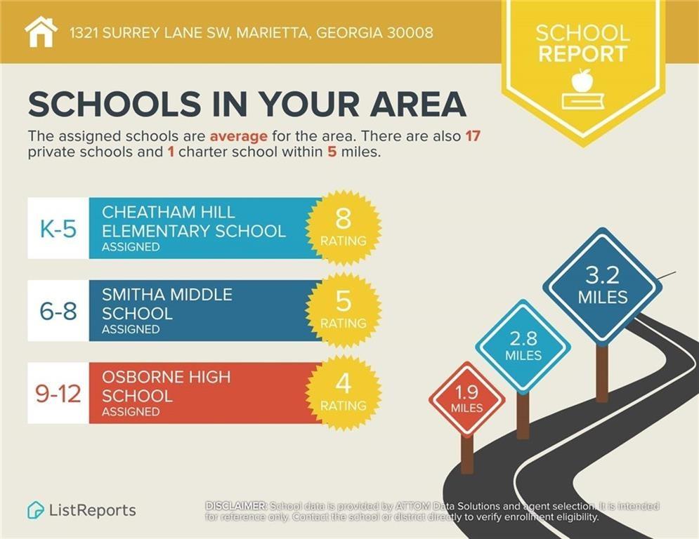 Surrey Ln Sw, Marietta, GA 30008