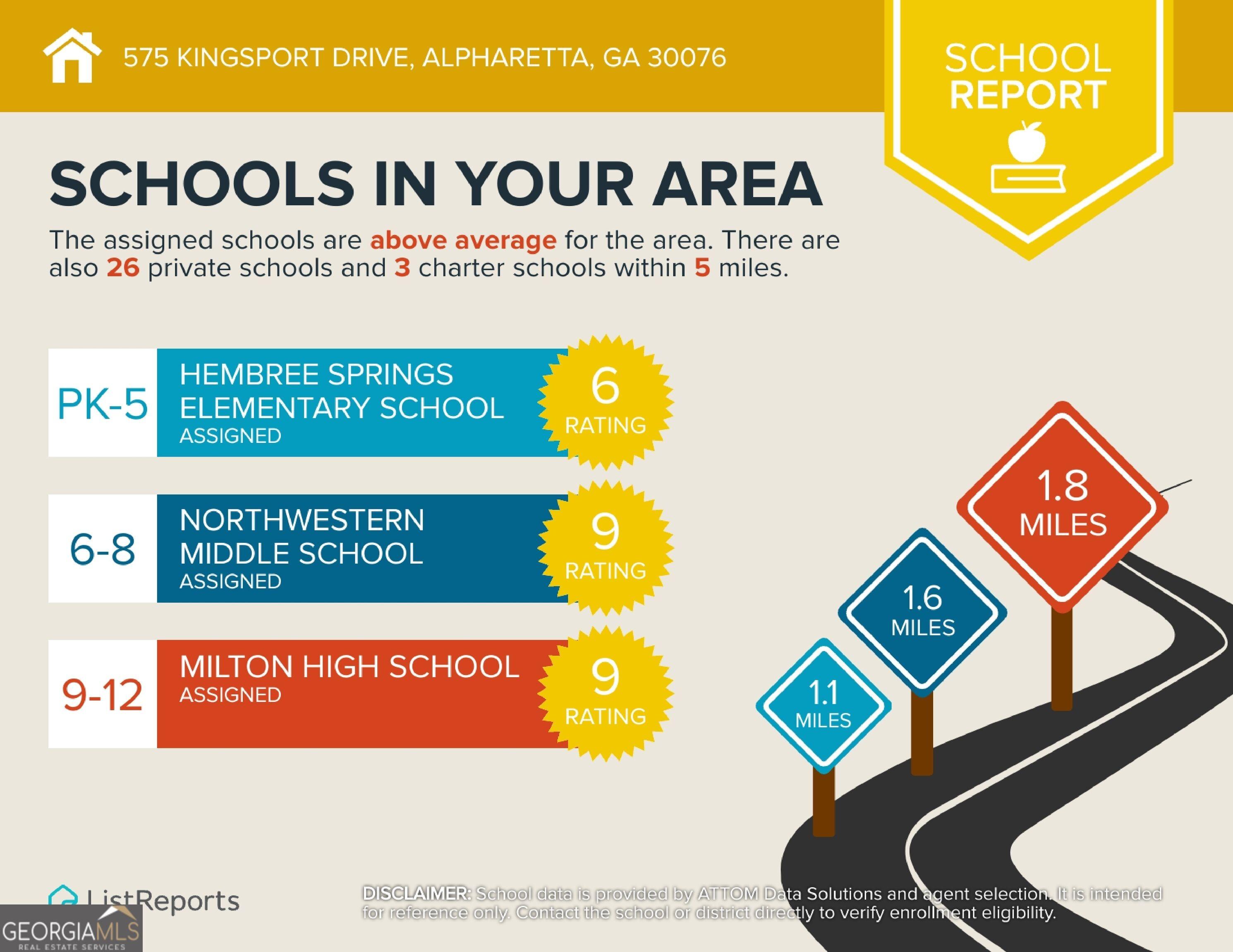 Kingsport Dr, Roswell, GA 30076